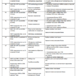 Foutcodes deel 3