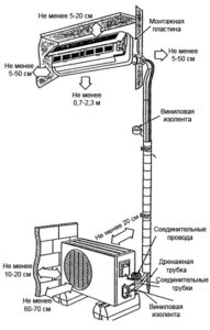 Schemat instalacji klimatyzatora