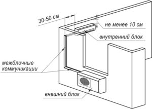 Aanbevolen installatieschema voor airconditioners: