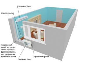 Airconditioner blokken lay-out