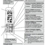 Handleiding afstandsbediening