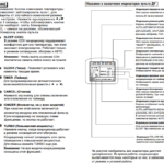 Indicatoren afstandsbediening