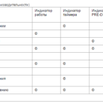 Compressormodel fouten