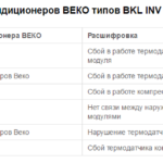 BKL- en BKC-serie foutcodes