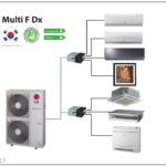 system multi-split